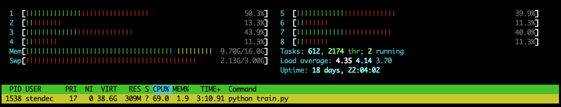 htop high CPU