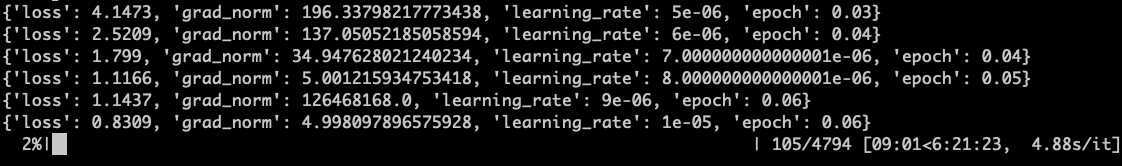 learning rate