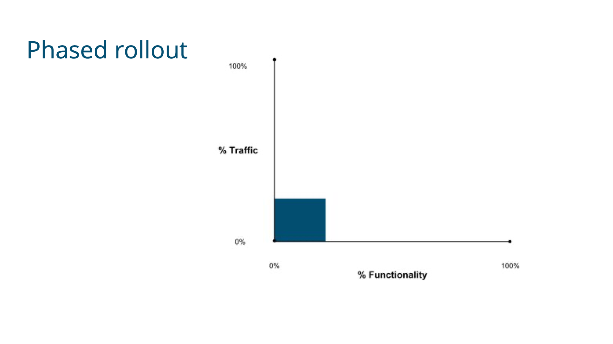 Slide 21