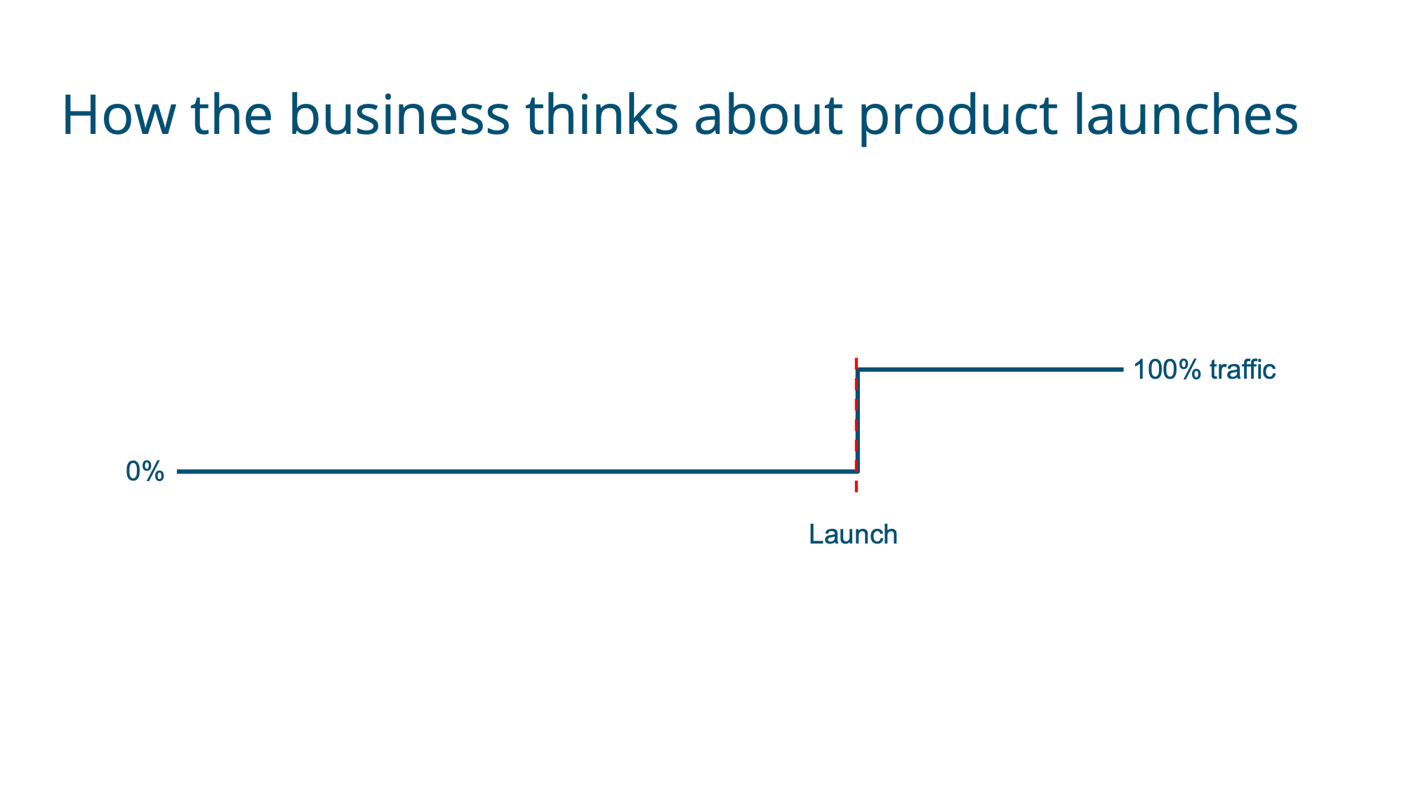 Slide 22