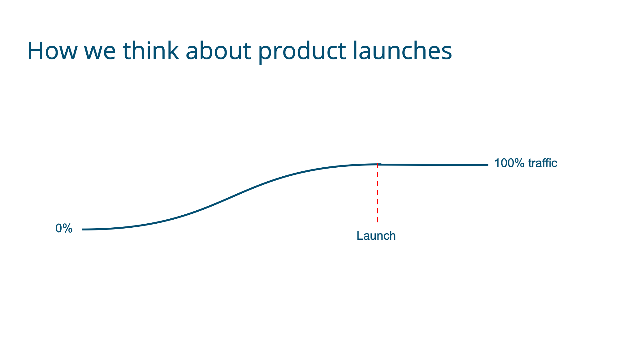 Slide 23
