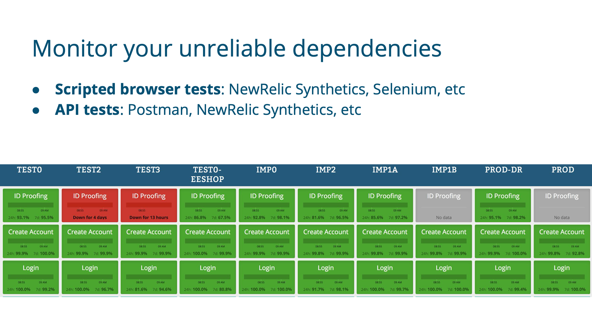 Slide 27
