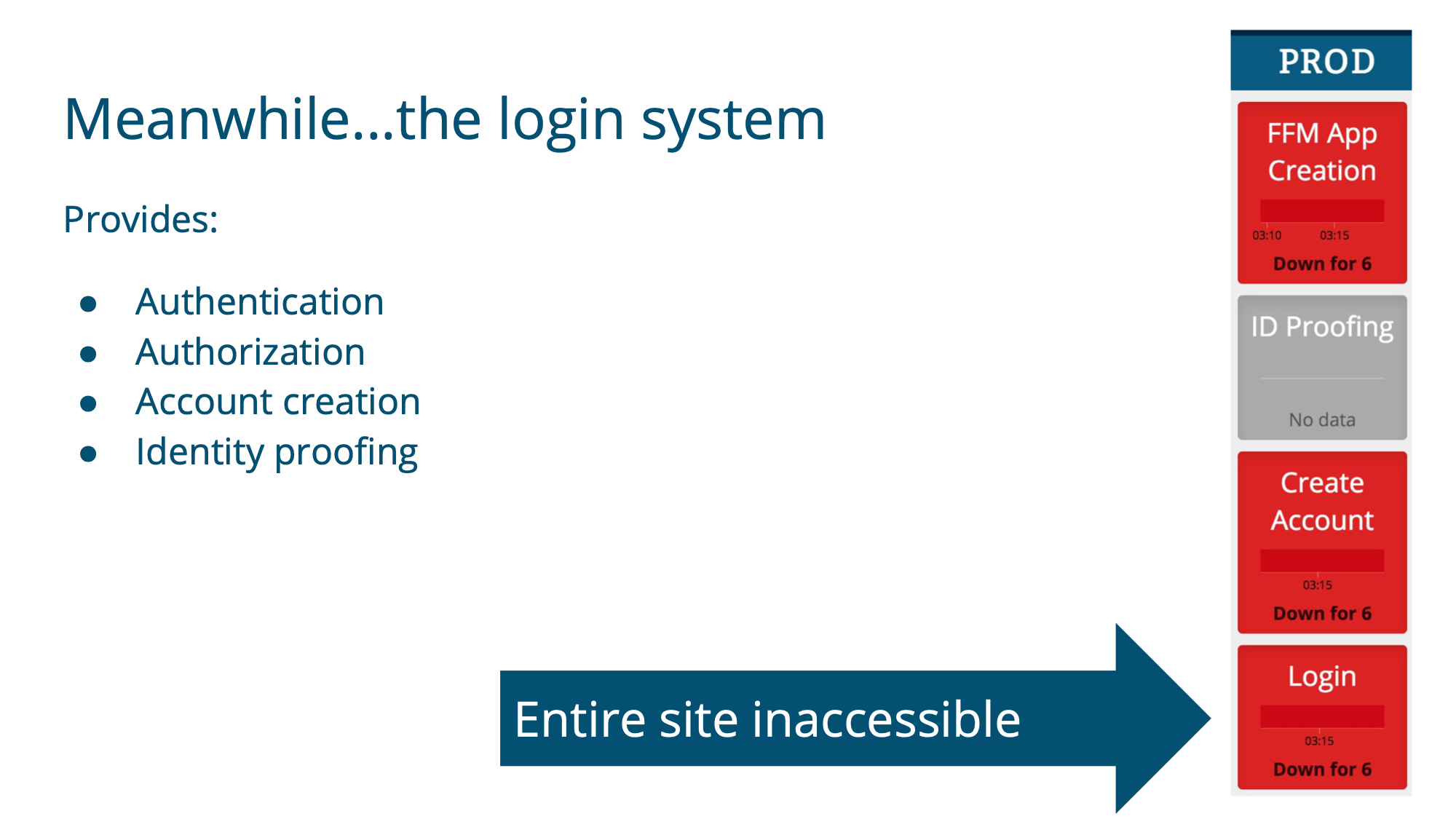 Slide 33